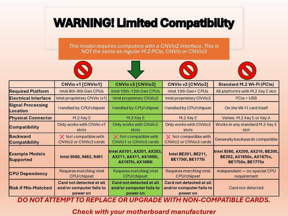 WiFi 6E Adapter for Intel AX411 | Tri-Band Wireless | Up to 3.0 Gbps | CNVio2 M.2 Format for PCs | Bluetooth 5.3 Support | For Intel 12th Gen and Newer CPUs, Windows 10/11, Linux | AX411NGW