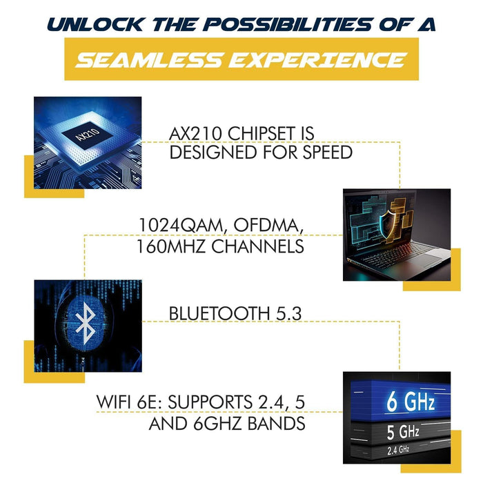 HighZer0 Electronics AX210 WiFi 6E Card | Tri-Band 2.4/5/6 GHz Wi-Fi | Up to 2.4 Gbps | M.2 Wifi Card for PC | No vPro | Supports Bluetooth 5.3 & Intel, AMD, Windows 10/11, Linux | AX210NGW