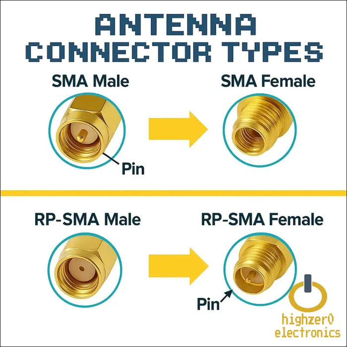 2-pack 1st Generation U.fl to Rp-sma Female Rf Antenna Cable Converters | Compatible with Mini Pcie Wifi Cards and Wi-fi 4/5/6/6e/7