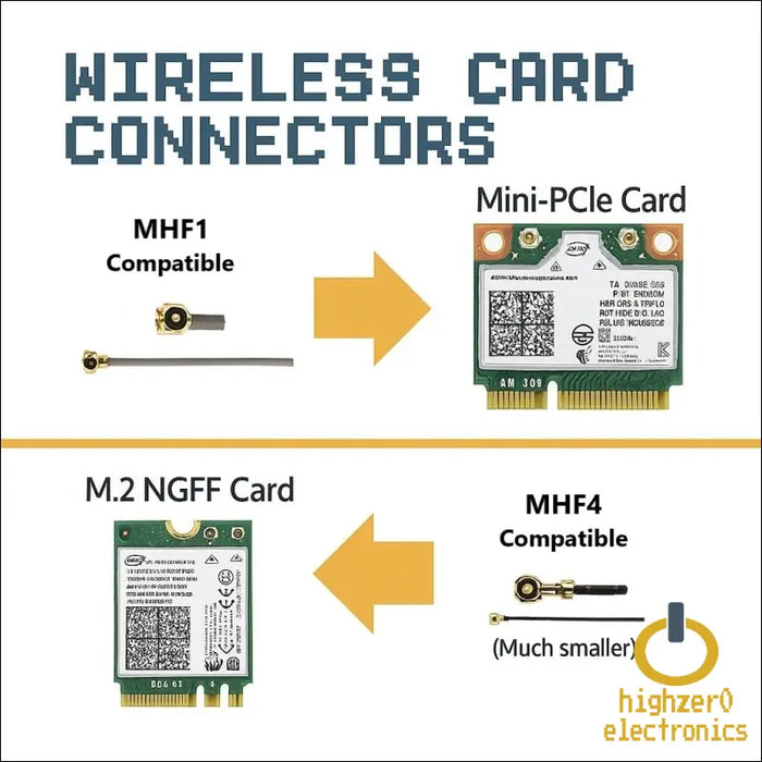 2-pack 4th Generation U.fl to Rp-sma Female Rf Antenna Cable Converters | Compatible with M.2 Wifi Cards and Wi-fi 4/5/6/6e/7