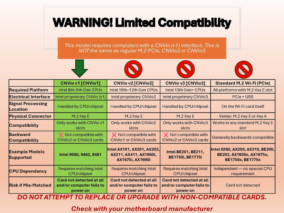 HighZer0 Electronics AC 9560 CNVio Legacy WiFi-Adapter für PC | WiFi 5 Dual Band 802.11ac | Bis zu 1,73 Gbit/s | Unterstützt Bluetooth 5.1 Windows und Linux | Erfordert Intel-CPU der 8.-9. Generation | 9560NGW