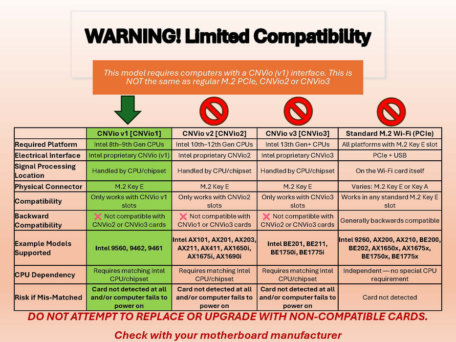 HighZer0 Electronics Wireless-AC 9462 Legacy Wi-Fi Adapter | 433Mbps WiFi with Bluetooth 5.1 | 2.4GHz & 5GHz Network Card | Supports 8-9th Gen Intel CPU | 9462NGW Wireless Adapter