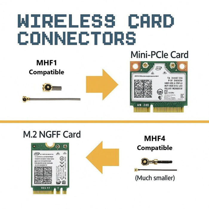 WiFi Antenna for PC, Laptop, Desktop & Motherboard | 2.4GHz/5GHz/6GHz | 1st Generation U.FL (Compatible with MHF1 and IPEX1) Connectors on Mini PCIe Wi-Fi Cards | 2-Pack 40cm (16in)