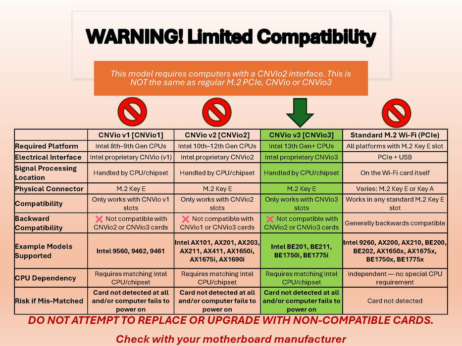 WiFi 7 Adapter for Intel BE201 | Tri-Band Wireless | Up to 5.8Gbps | M.2 CNVio3 for PCs | Bluetooth 5.4 Support | For Intel 13th Gen and Newer CPUs, Windows 10/11, Linux | BE201NGW