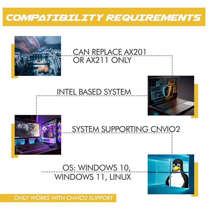 WiFi 6E-Adapter für Intel AX411 | Tri-Band-Wireless | Bis zu 3,0 Gbit/s | CNVio2 M.2-Format für PCs | Bluetooth 5.3-Unterstützung | Für Intel-CPUs der 12. Generation und neuer, Windows 10/11, Linux | AX411NGW