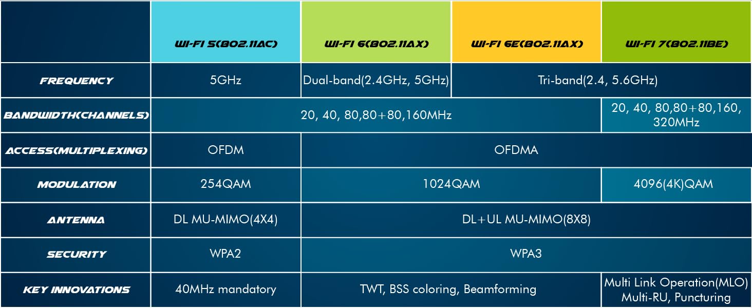 WiFi 7 Adapter for Intel BE201 | Tri-Band Wireless | Up to 5.8Gbps | M.2 CNVio3 for PCs | Bluetooth 5.4 Support | For Intel 13th Gen and Newer CPUs, Windows 10/11, Linux | BE201NGW