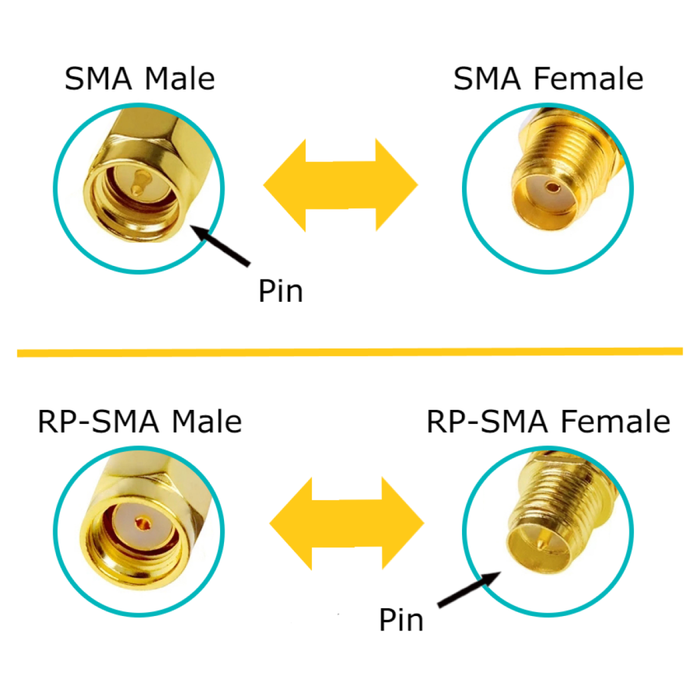Black and Gold 10dBi Dual Band Signal Booster Wi-Fi Antennas (2.4GHz/5GHz-5.8GHz) with RP-SMA Male Connector for Wireless Camera, Router, Hotspot - 2 Pack