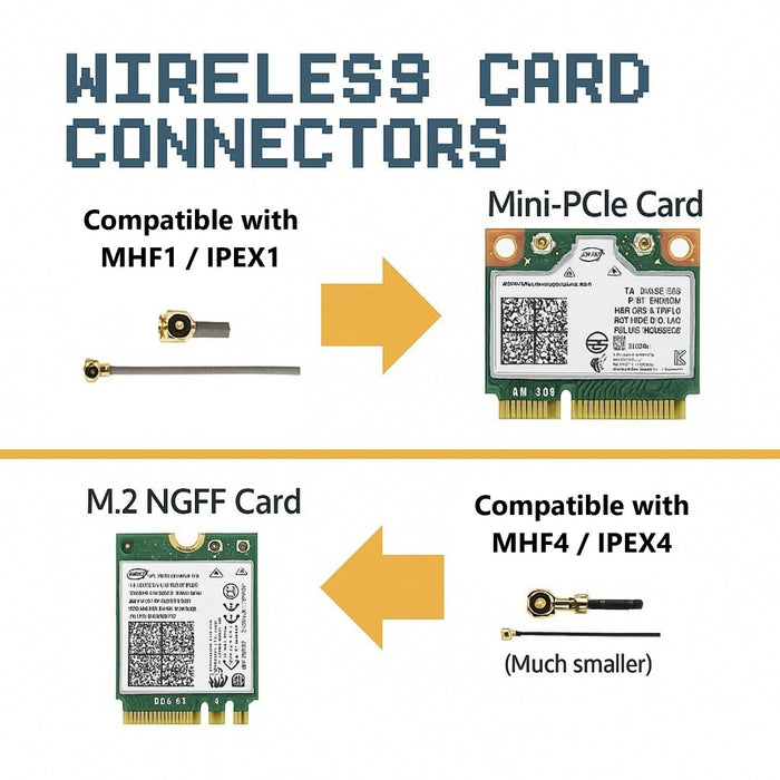 WiFi Antenna for PC, Laptop, Desktop & Motherboard | 2.4GHz/5GHz/6GHz | 1st Generation U.FL (Compatible with MHF1 and IPEX1) Connectors on Mini PCIe Wi-Fi Cards | 2-Pack 30cm (12in)