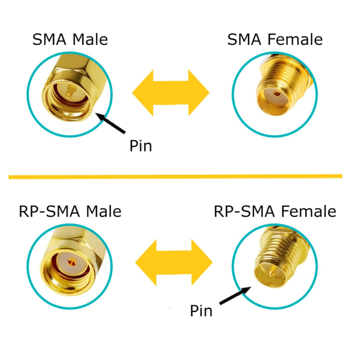 Schwarze und silberne 10-dBi-Dualband-Signalverstärker-WLAN-Antennen (2,4 GHz/5 GHz-5,8 GHz) mit RP-SMA-Stecker für drahtlose Kamera, Router, Hotspot – 2er-Pack