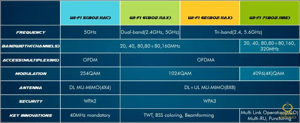 HIGHZER0 ELECTRONICS WIFI 7 CARD BE211NGW, CNVIO3 INTERFACE, 14TH GEN R2 ADAPTER FOR INTEL BE211 | TRI-BAND WIRELESS | UP TO 5.8GBPS | M.2