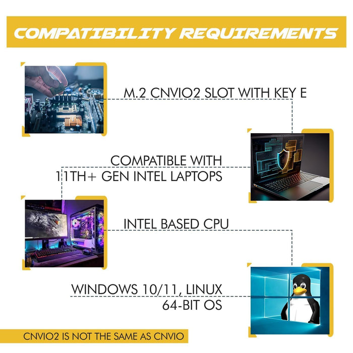 HighZer0 Electronics AX1675i Killer Series Upgraded WiFi 6E Adapter | Gaming WiFi Adapter | CNVio2 M.2 Wifi Card | 2.4 Gbps WiFi for PC | Bluetooth 5.3 Support | Requires Intel 11th+ Gen CPU