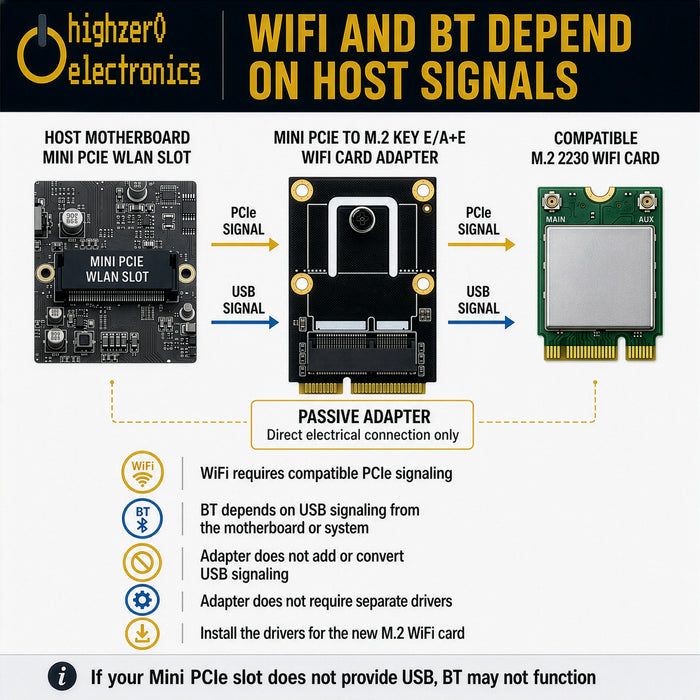 Mini-PCIe-auf-M.2-Key-E-WLAN-und-Bluetooth-Kartenadapter | M.2-NGFF-Key-E/A+E-Konverter für 2230-WLAN-Karten | Kompatibel mit Intel AX210 AX200 9260 8265 8260 BE200