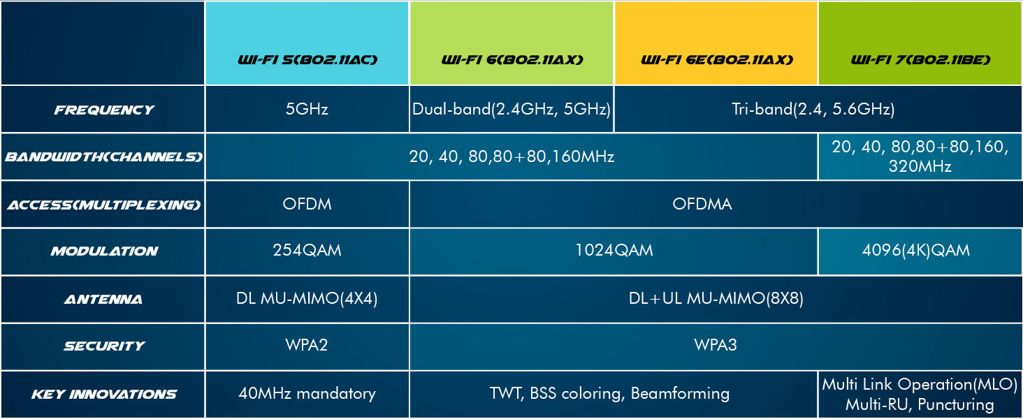 HighZer0 Electronics BE1750x Killer Series Upgraded BE200 WiFi 7 Card | Gaming WiFi Adapter | M.2 PCIe WiFi Card 5.8 Gbps 320MHz 4K QAM | Supports Bluetooth 5.4 & Intel PC with Windows 10/11