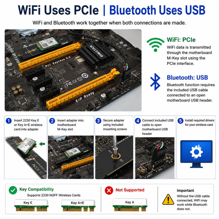 M.2 Key M to Key E A+E WiFi Adapter | M2 2230 Wireless Card Converter Kit