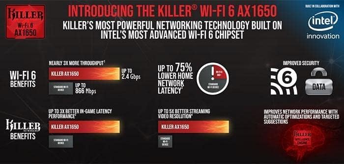AX1650x Killer Series Desktop Wi-Fi 6 Kit | 2.4 Gbps | Bluetooth 5.2 Support | PCIe x4 | No vPro AX200.NGWG.NVXX