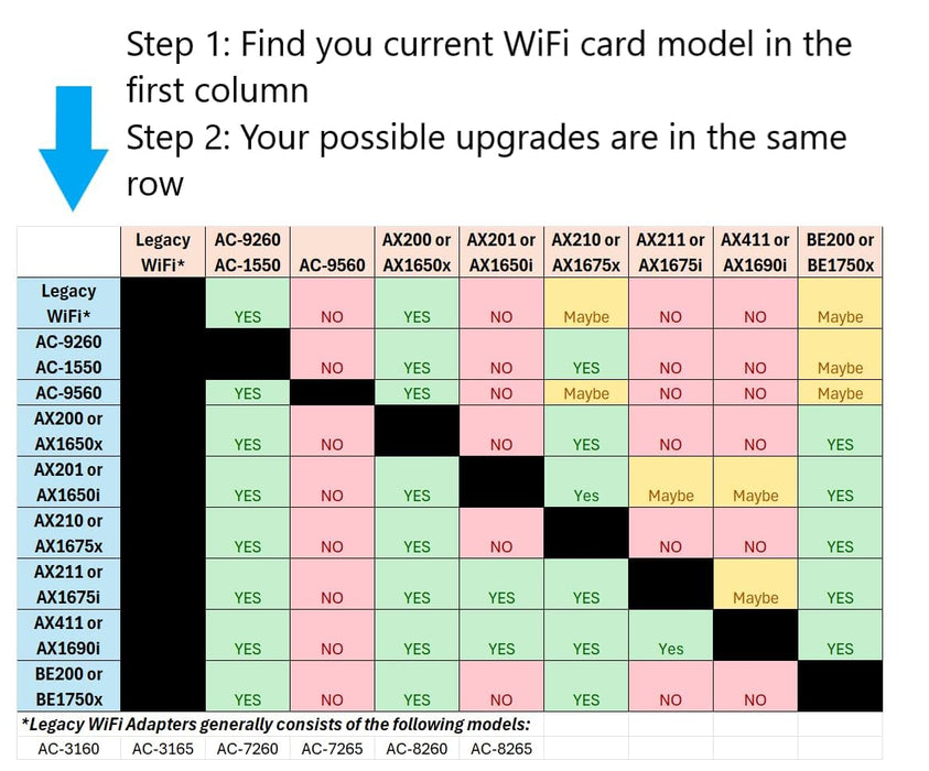 Diseñado para la tarjeta WiFi heredada Intel M.2 AC 9260 con Bluetooth 5.1 | Hasta 1,73 Gbps, MU-MIMO, WiFi 5 | Funciona con Intel, AMD, Linux y Windows 10/11 | No vPro | Adaptador WiFi modelo 9260NGW