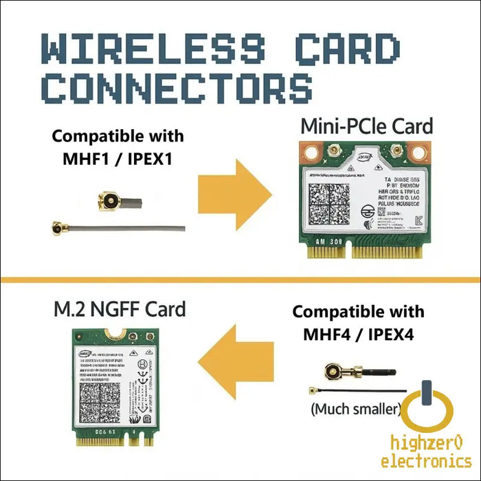 Wifi Antenna for Pc Laptop Desktop & Motherboard | 2.4ghz/5ghz/6ghz | 1st Generation U.fl (compatible with Mhf1 and Ipex1) Connectors
