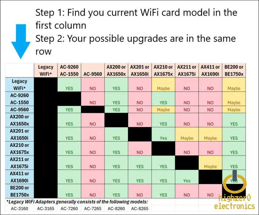 Intel Ax201 Wifi 6 Adapter | Dual Band Up to 2.4 Gbps | Cnvio2 M.2 | Bluetooth 5.2 Support | Requires 10th Gen and Above Cpus Windows 10 &