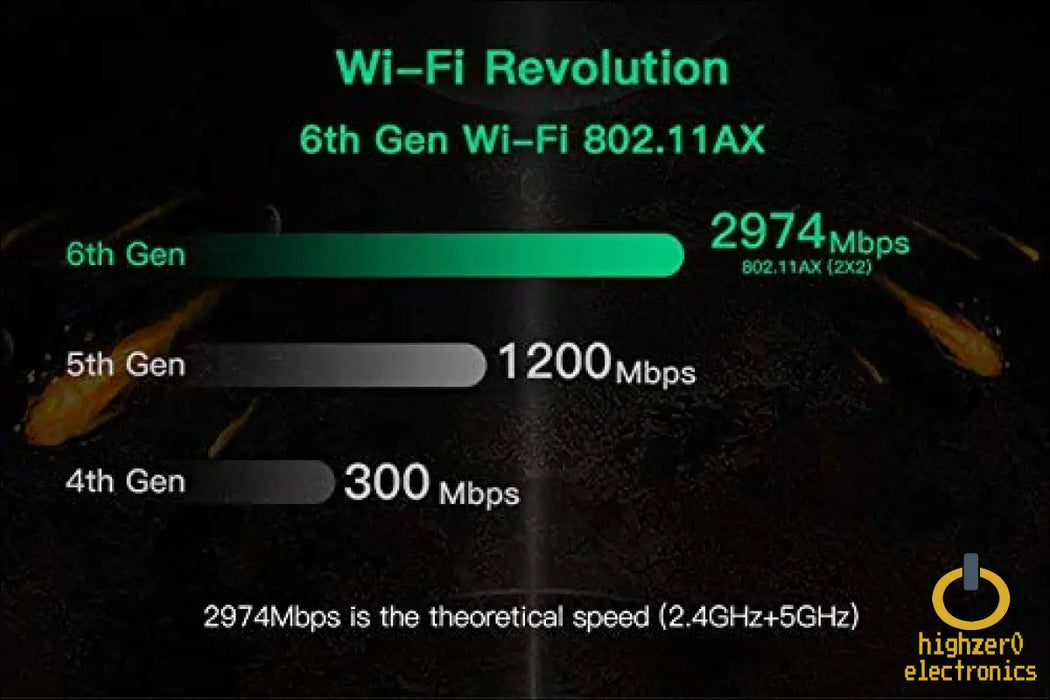 Wi-fi 6e Ax210 (gig + ) 802.11ax With Bluetooth 5.2 (ax210ngw)