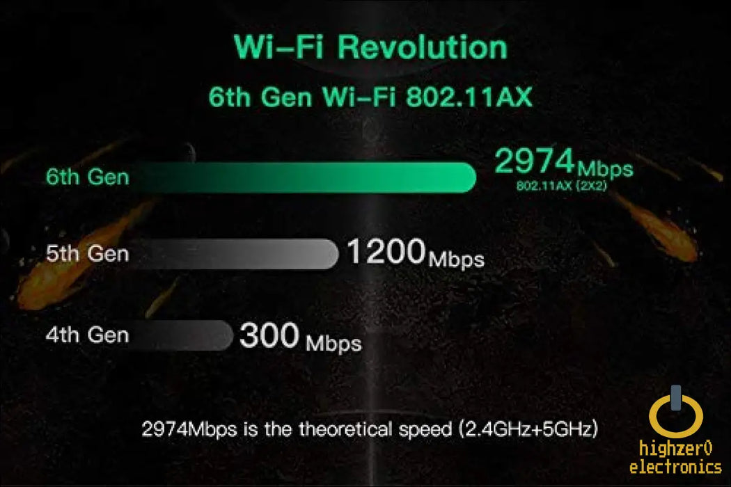 Wi-fi 6e Ax210 (gig + ) 802.11ax with Bluetooth 5.2 (ax210ngw)