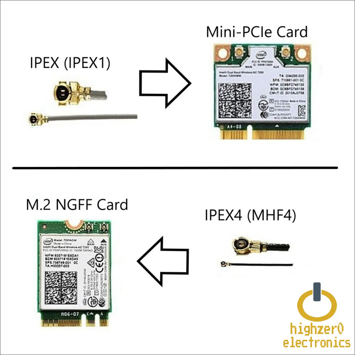 Set of 2x 10cm (4in) I - PEX MHF (IPEX1) 2.4 GHz 5 Antenna High Gain for WiFi & 6 Adapters Laptops Notebooks Desktops